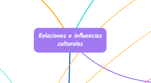 Mind Map: Relaciones e influencias culturales