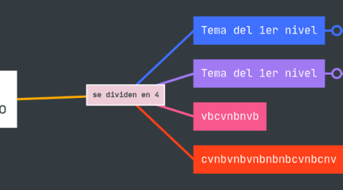 Mind Map: se dividen en 4