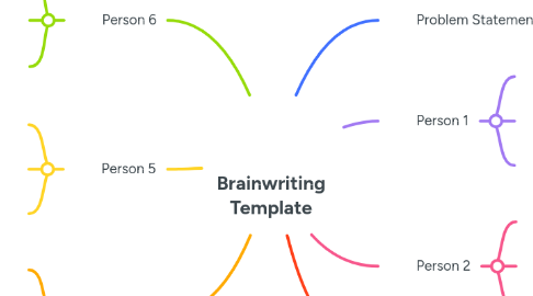 Brainwriting Template MindMeister Mind map Brainwriting Template MindMeister Mind map
