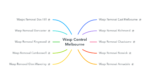 Mind Map: Wasp Control Melbourne