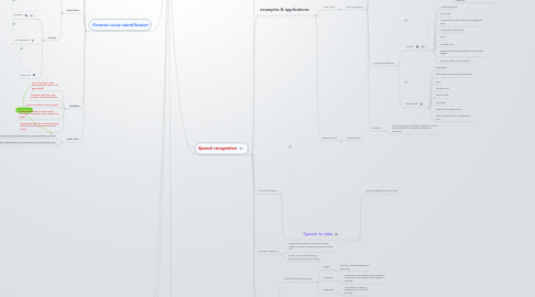 Mind Map: Voice recognition