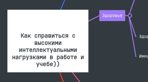 Mind Map: Как справиться с высокими интеллектуальными нагрузками в работе и учебе))