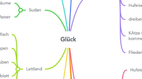Mind Map: Glück