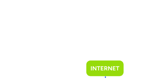 Mind Map: INTERNET