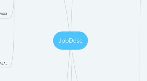 Mind Map: JobDesc