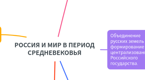 Mind Map: РОССИЯ И МИР В ПЕРИОД СРЕДНЕВЕКОВЬЯ