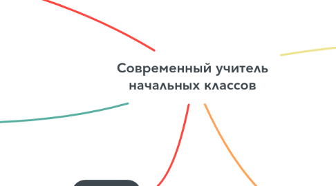 Mind Map: Современный учитель начальных классов