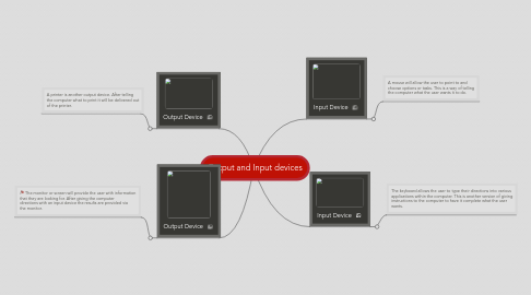 Mind Map: Output and Input devices