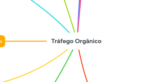 Mind Map: Tráfego Orgânico
