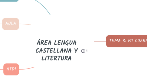 Mind Map: ÁREA LENGUA CASTELLANA Y LITERTURA