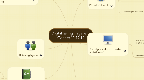 Mind Map: Digital læring i fagene     Odense 11.12.12