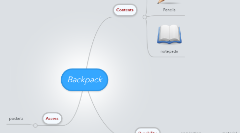 Mind Map: Backpack
