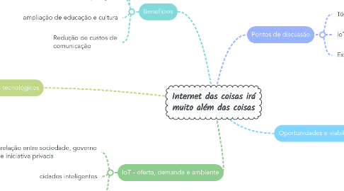 Mind Map: Internet das coisas irá muito além das coisas
