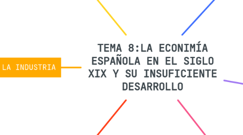 Mind Map: TEMA 8:LA ECONIMÍA ESPAÑOLA EN EL SIGLO XIX Y SU INSUFICIENTE DESARROLLO