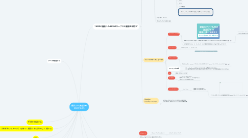 Mind Map: 撮影入門講座資料 2022/12/05