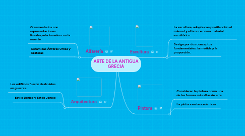 Mind Map: ARTE DE LA ANTIGUA GRECIA