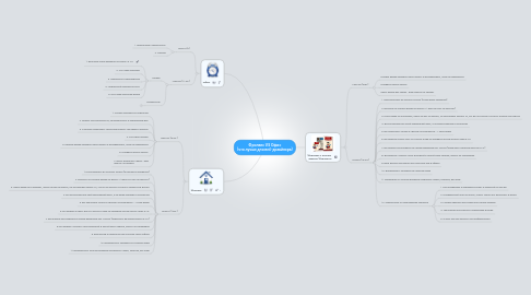 Mind Map: Фриланс VS Офис (что лучше для веб-дизайнера)