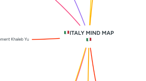Mind Map: 🇮🇹ITALY MIND MAP 🇮🇹