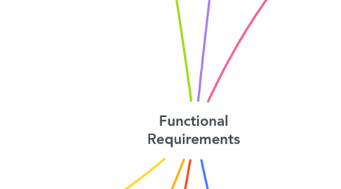 Mind Map: Functional Requirements