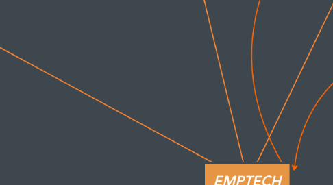 Mind Map: EMPTECH