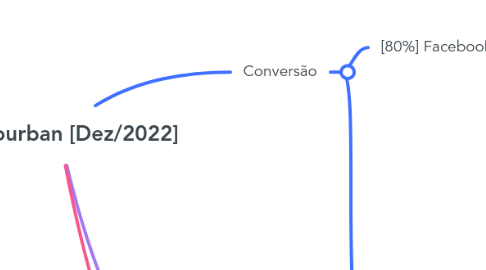 Mind Map: [M] Yourban [Dez/2022]