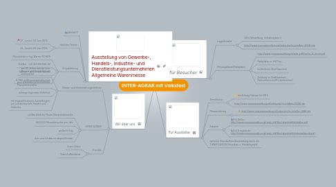 Mind Map: INTER-AGRAR mit Volksfest