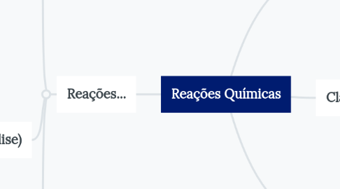 Mind Map: Reações Químicas