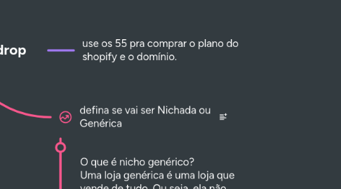 Mind Map: como começar no drop