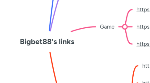Mind Map: Bigbet88's links