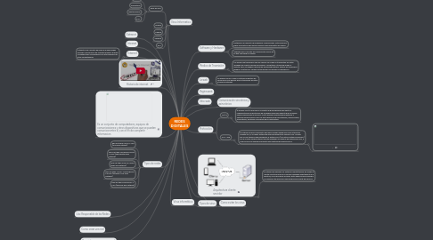 Mind Map: REDES DIGITALES
