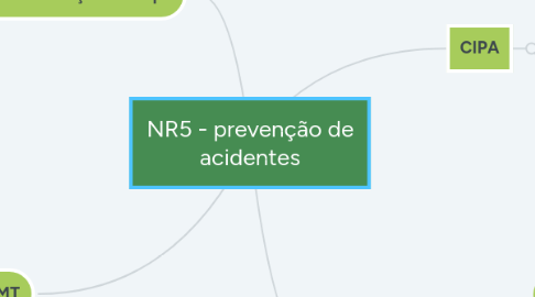 Mind Map: NR5 - prevenção de acidentes