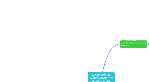 Mind Map: VALIDACIÓN DE INSTRUMENTOS DE INVESTIGACIÓN
