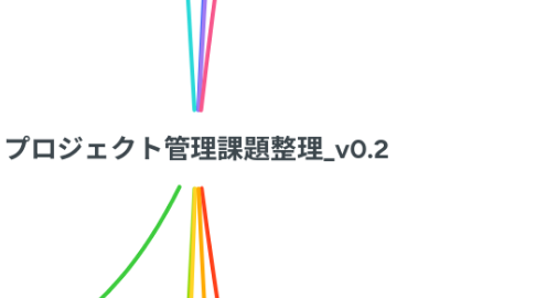 Mind Map: プロジェクト管理課題整理_v0.2