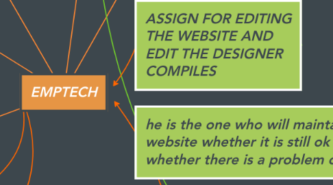 Mind Map: EMPTECH