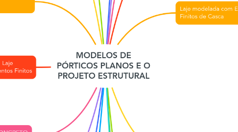 Mind Map: MODELOS DE PÓRTICOS PLANOS E O PROJETO ESTRUTURAL