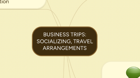 Mind Map: BUSINESS TRIPS: SOCIALIZING, TRAVEL ARRANGEMENTS