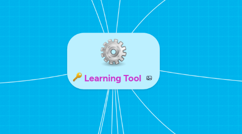 Mind Map: Learning Tool