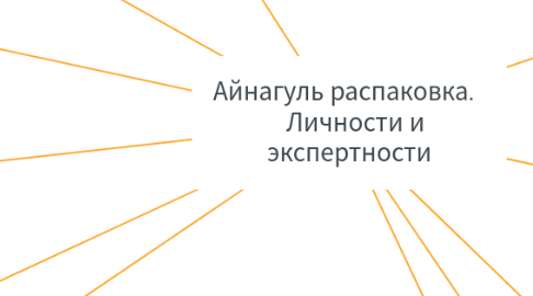 Mind Map: Айнагуль распаковка.     Личности и экспертности