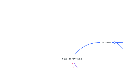 Mind Map: Рваная бумага