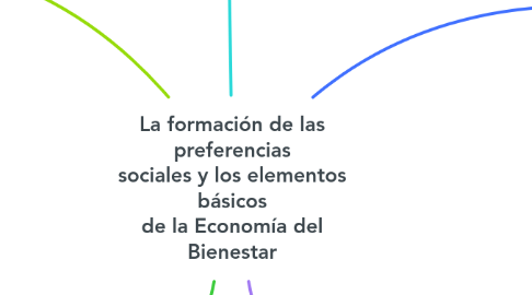 Mind Map: La formación de las preferencias sociales y los elementos básicos de la Economía del Bienestar