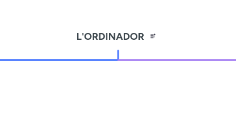 Mind Map: L'ORDINADOR