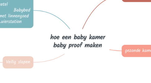 Mind Map: hoe een baby kamer baby proof maken
