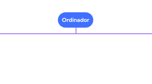 Mind Map: Ordinador