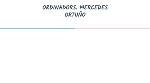 Mind Map: ORDINADORS. MERCEDES ORTUÑO