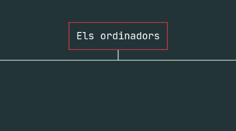 Mind Map: Els ordinadors