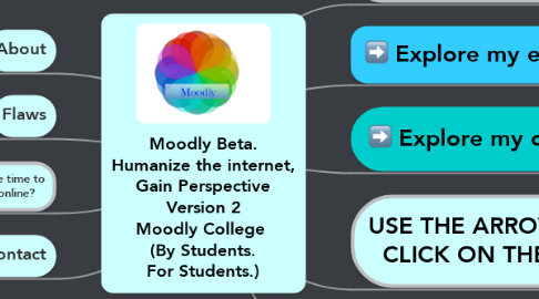 Mind Map: Moodly Beta. Humanize the internet, Gain Perspective Version 2 Moodly College  (By Students. For Students.)