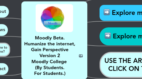 Mind Map: Moodly Beta. Humanize the internet, Gain Perspective Version 2 Moodly College (By Students. For Students.)