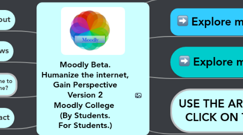 Mind Map: Moodly Beta. Humanize the internet, Gain Perspective Version 2 Moodly College  (By Students. For Students.)