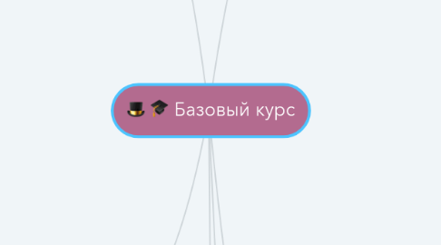 Mind Map: Базовый курс