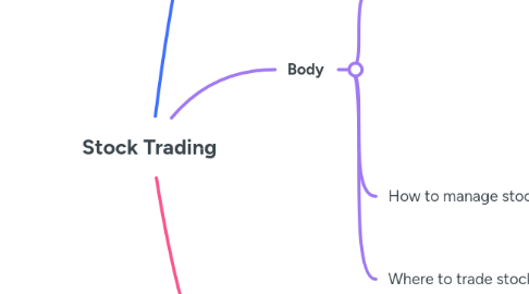 Mind Map: Stock Trading